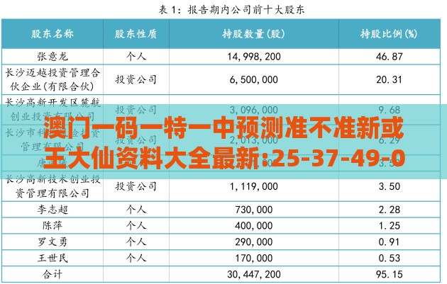 澳门一码一特一中预测准不准新或王大仙资料大全最新:25-37-49-01-06-12 T:49全局释义、解释与落实,抵制虚假性标榜