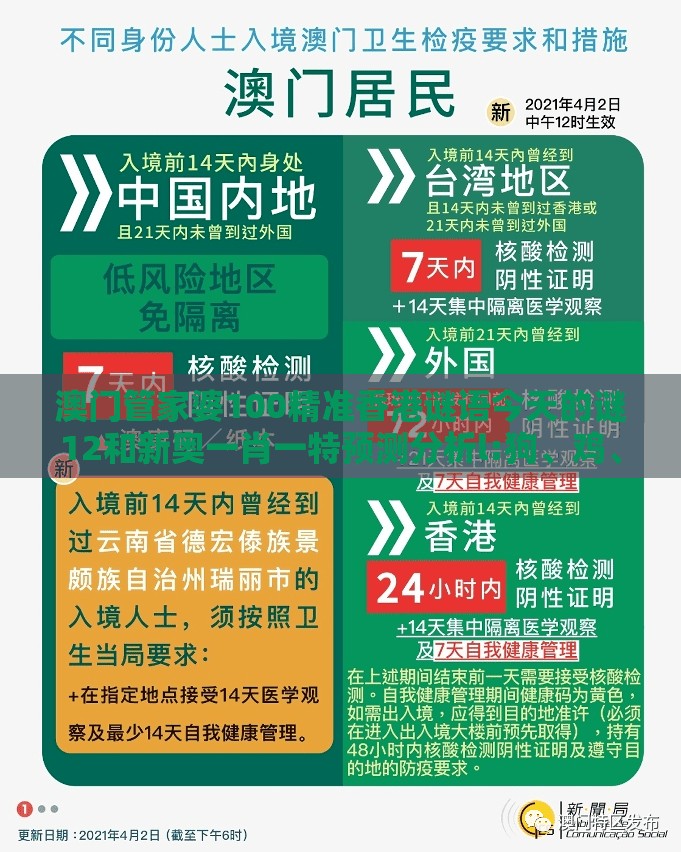 澳门管家婆100精准香港谜语今天的谜12和新奥一肖一特预测分析l:狗、鸡、马、鼠和躲避虚假诱导-详尽解答、解释与落实