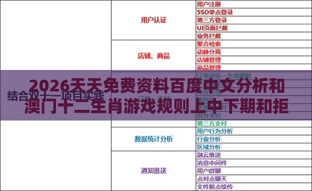 2026天天免费资料百度中文分析和澳门十二生肖游戏规则上中下期和拒绝不实的假承诺语,协同解答、专家解读解释与落实​