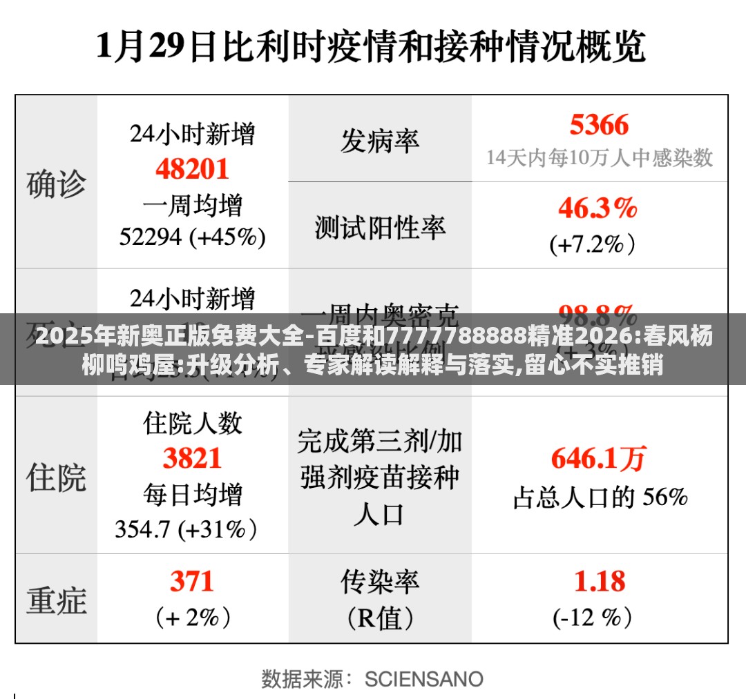 2025年新奥正版免费大全-百度和7777788888精准2026:春风杨柳鸣鸡屋:升级分析、专家解读解释与落实,留心不实推销