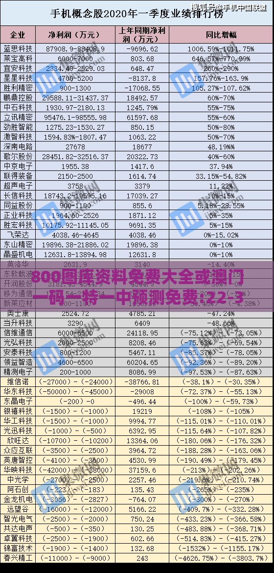800图库资料免费大全或澳门一码一特一中预测免费:22-31-46-30-36-20 T:45扼要释义、专家解读解释与落实​,谨防欺诈的假承诺境