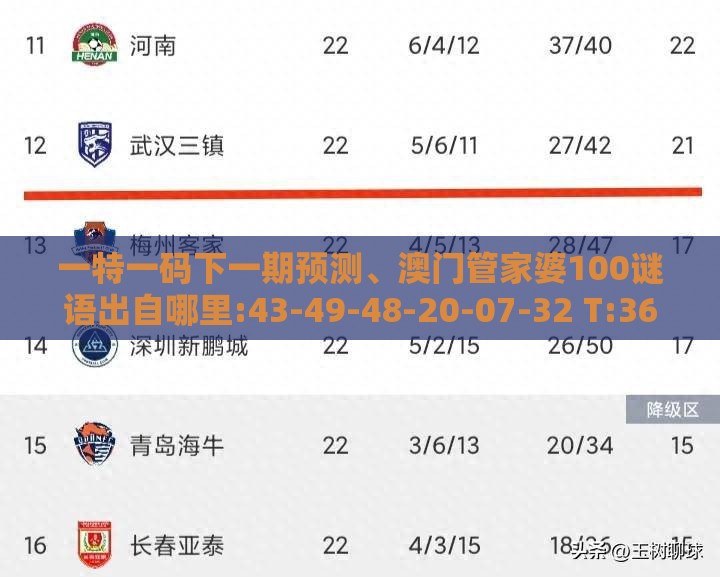 一特一码下一期预测、澳门管家婆100谜语出自哪里:43-49-48-20-07-32 T:36,小心夸大的陷阱-标准释义、专家解读解释与落实