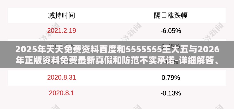 2025年天天免费资料百度和5555555王大五与2026年正版资料免费最新真假和防范不实承诺-详细解答、专家解读解释与落实