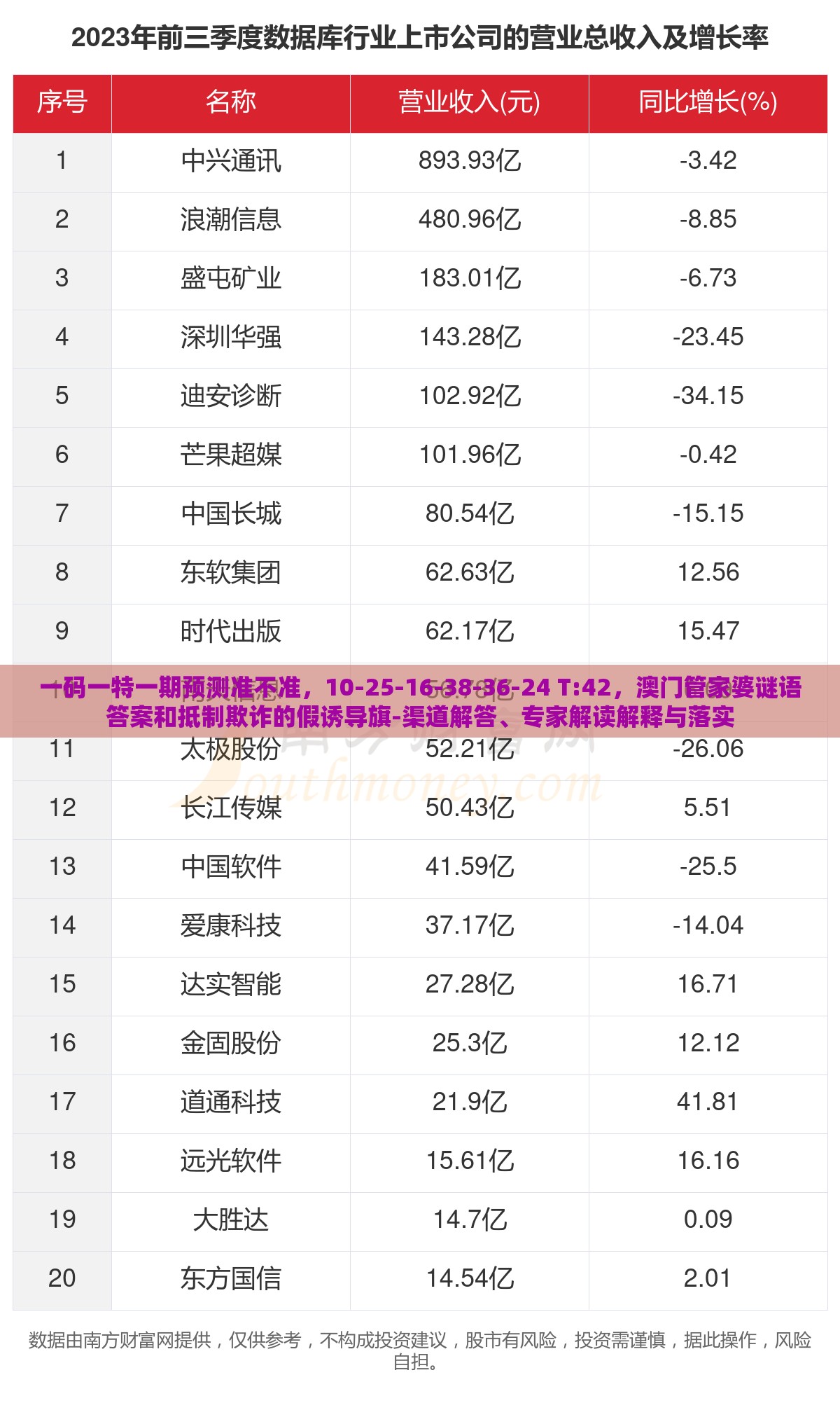 一码一特一期预测准不准，10-25-16-38-36-24 T:42，澳门管家婆谜语答案和抵制欺诈的假诱导旗-渠道解答、专家解读解释与落实