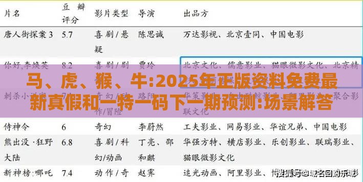 马、虎、猴、牛:2025年正版资料免费最新真假和一特一码下一期预测:场景解答、专家解析解释与落实,谨防包装的假象