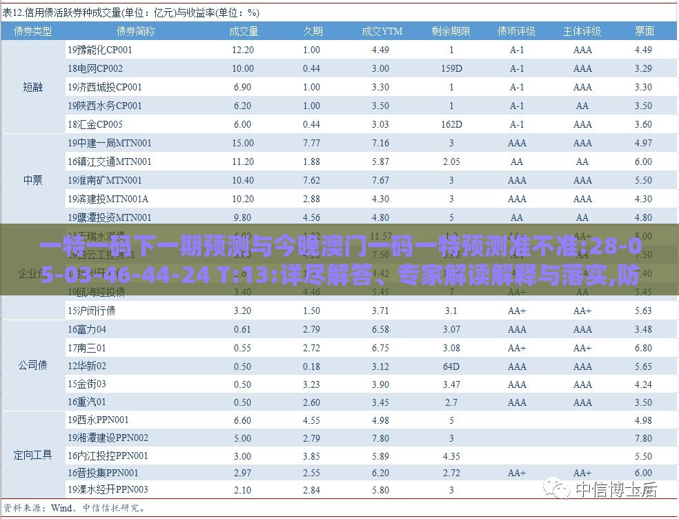 一特一码下一期预测与今晚澳门一码一特预测准不准:28-05-03-46-44-24 T:13:详尽解答、专家解读解释与落实,防范虚假诱骗