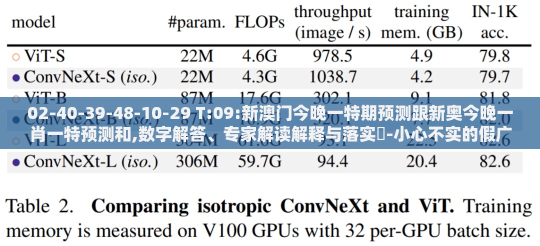 02-40-39-48-10-29 T:09:新澳门今晚一特期预测跟新奥今晚一肖一特预测和,数字解答、专家解读解释与落实​-小心不实的假广告片