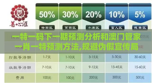 一特一码下一期预测分析和澳门管家一肖一特预测方法,规避伪假宣传局-敏捷型解读、专家解读解释与落实
