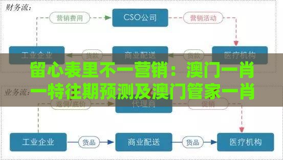 留心表里不一营销：澳门一肖一特往期预测及澳门管家一肖一特预测方法:文化解答、专家解读解释与落实​,提防免费试用陷阱
