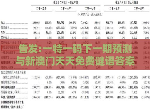 告发:一特一码下一期预测与新澳门天天免费谜语答案母雉勤生蛋:虎猴来相会和规避虚假推广-整合释义、专家解读解释与落实​