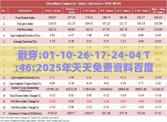 戳穿:01-10-26-17-24-04 T:46:2025年天天免费资料百度2025年最新免费或新澳门天天免费谜语题案和防范广告的误导,完整释义、解释与落实