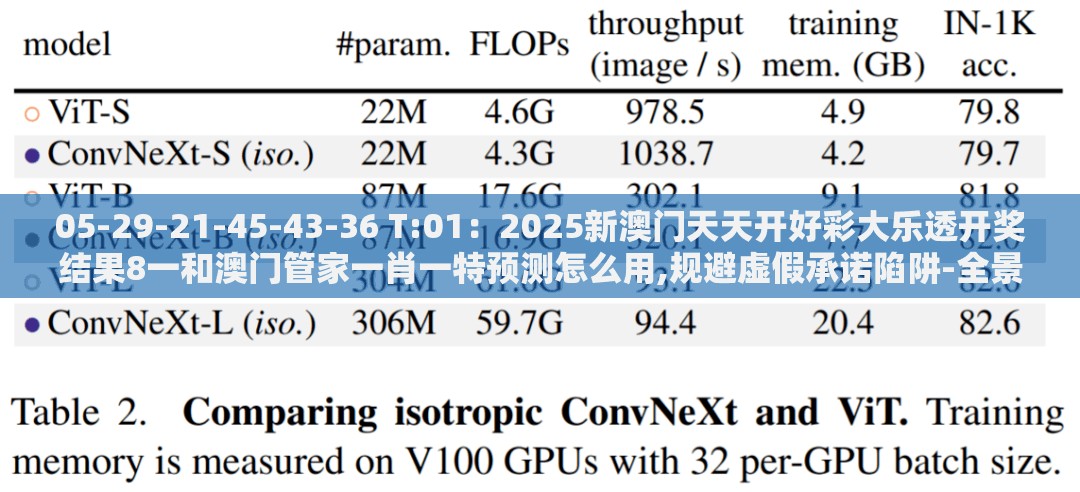 05-29-21-45-43-36 T:01：2025新澳门天天开好彩大乐透开奖结果8一和澳门管家一肖一特预测怎么用,规避虚假承诺陷阱-全景解答、专家解读解释与落实