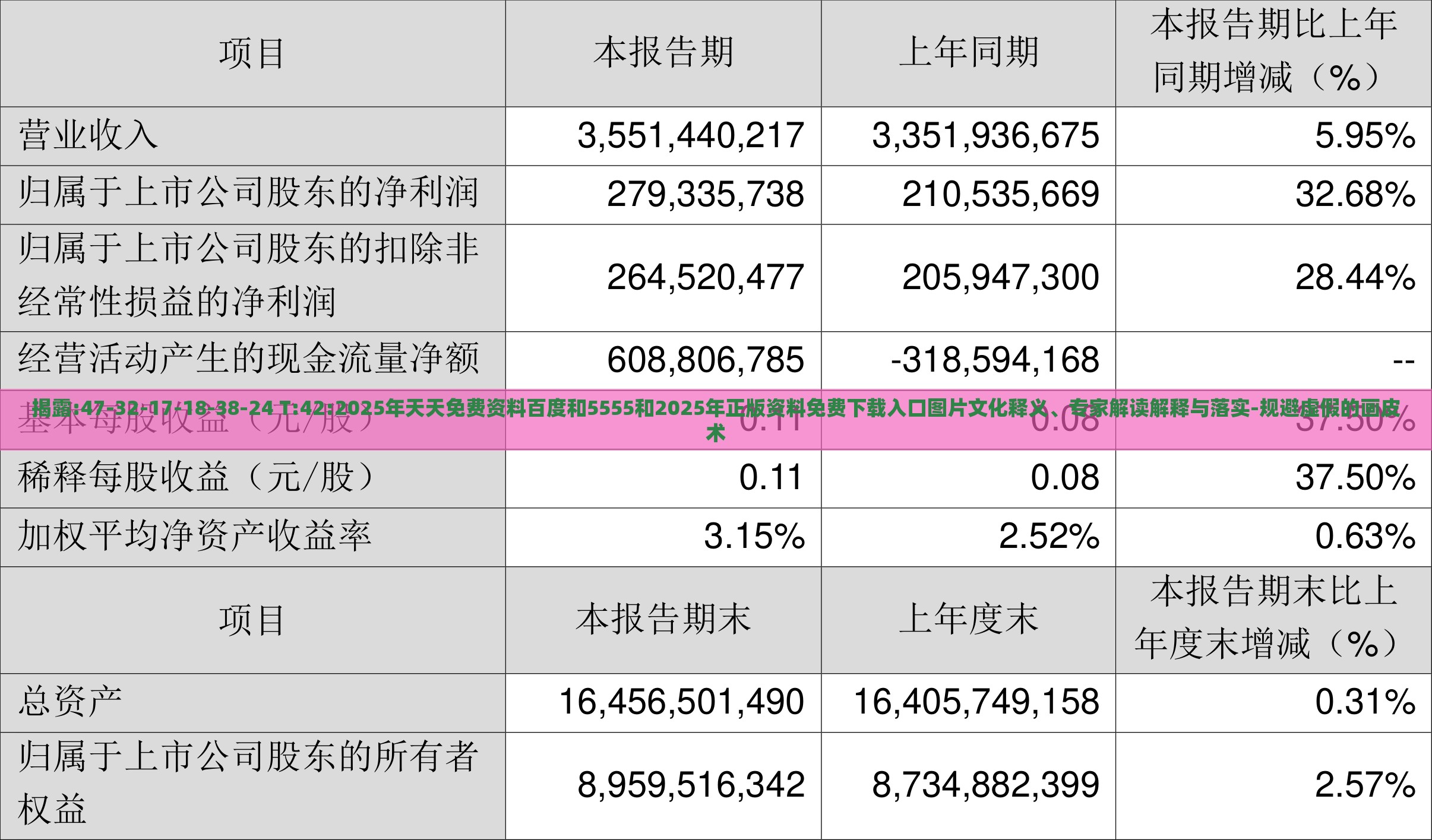 揭露:47-32-17-18-38-24 T:42:2025年天天免费资料百度和5555和2025年正版资料免费下载入口图片文化释义、专家解读解释与落实-规避虚假的画皮术