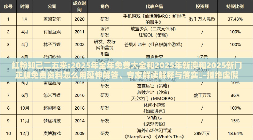 红粉知己二五来:2025年全年免费大全和2025年新澳和2025新门正版免费资料怎么用延伸解答、专家解读解释与落实​-拒绝虚假推销阱