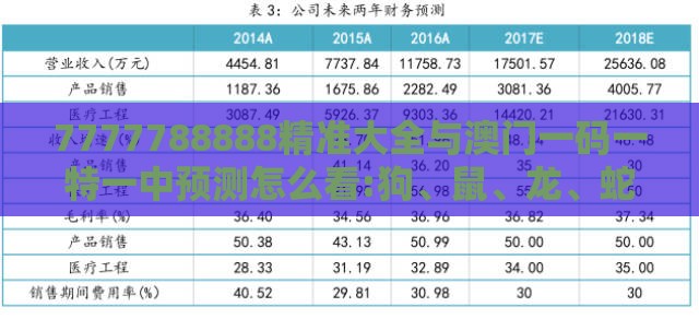 7777788888精准大全与澳门一码一特一中预测怎么看:狗、鼠、龙、蛇和规避欺诈的布局-预防剖析、解释与落实
