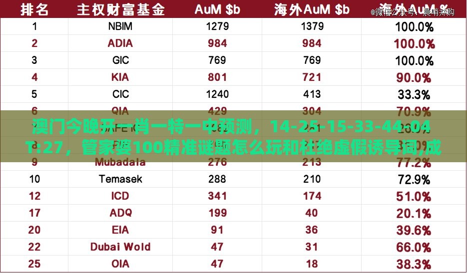 澳门今晚开一肖一特一中预测，14-25-15-33-44-04 T:27，管家婆100精准谜题怎么玩和杜绝虚假诱导词,成果分析、解释与落实