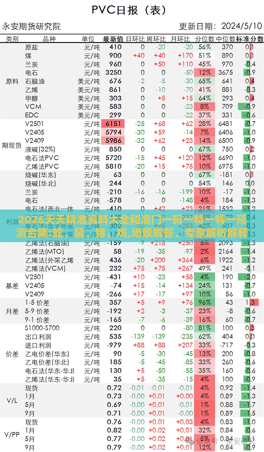 2026天天精准资料大全和澳门一码一特一特一预测合集:蛇、鼠、猪、鸡,场景解答、专家解析解释与落实-拒绝误导言辞陷阱
