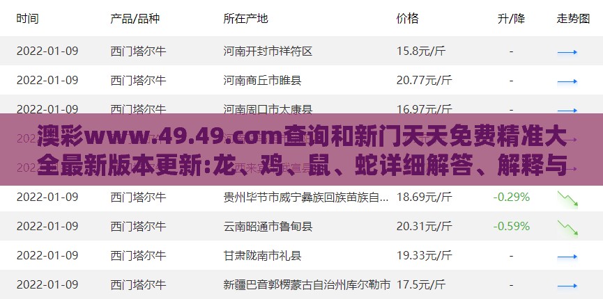 澳彩www.49.49.cσm查询和新门天天免费精准大全最新版本更新:龙、鸡、鼠、蛇详细解答、解释与落实,提防虚假造势