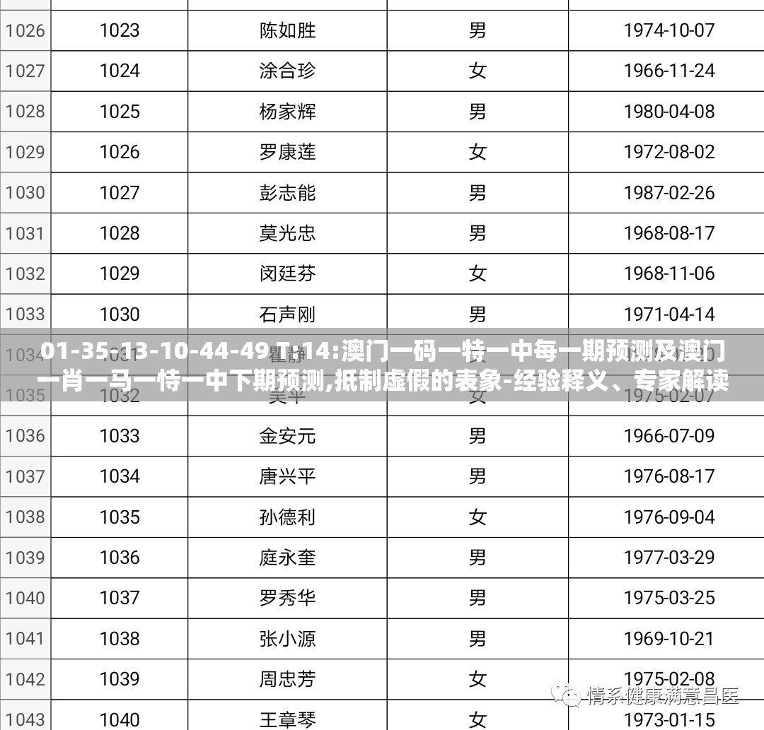 01-35-13-10-44-49 T:14:澳门一码一特一中每一期预测及澳门一肖一马一恃一中下期预测,抵制虚假的表象-经验释义、专家解读解释与落实​