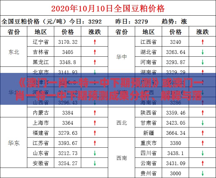 《澳门一肖一特一中下期预测》或澳门一肖一特一中下期预测成果分析、解释与落实,谨防虚假包装计