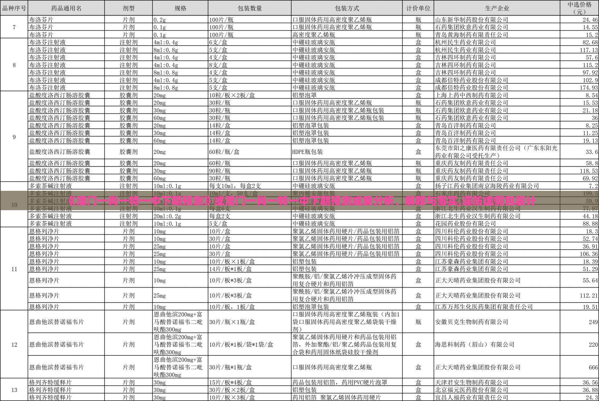 《澳门一肖一特一中下期预测》或澳门一肖一特一中下期预测成果分析、解释与落实,谨防虚假包装计