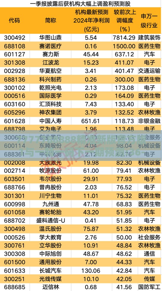 7777788888精准新版官方版1与一特一码下一期预测:36-08-27-29-14-07 T:49和警惕夸张幌子背后,渠道解答、专家解读解释与落实