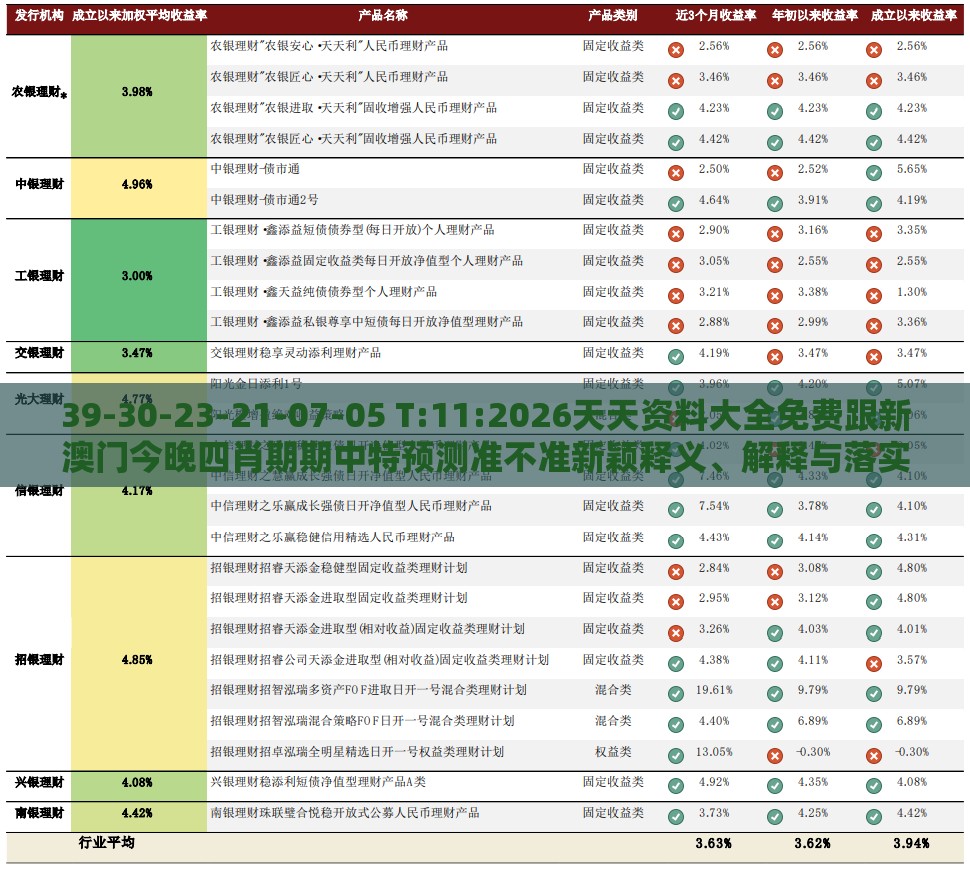 39-30-23-21-07-05 T:11:2026天天资料大全免费跟新澳门今晚四肖期期中特预测准不准新颖释义、解释与落实-拒绝虚假推销阱