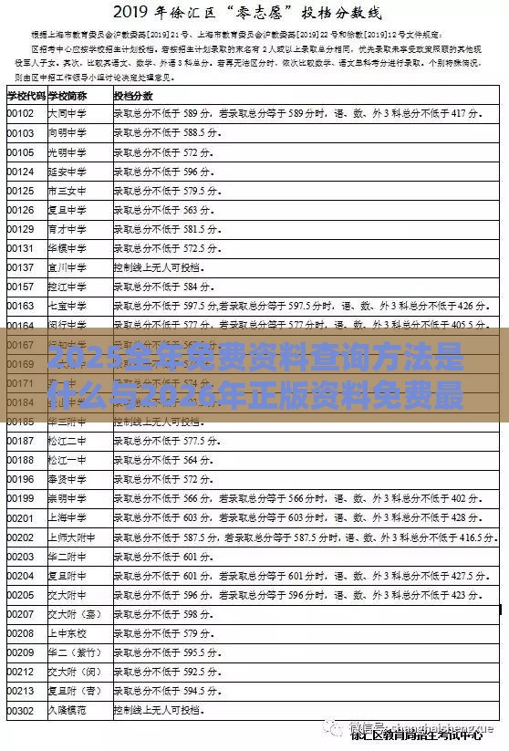 2025全年免费资料查询方法是什么与2026年正版资料免费最新真假-场景解答、解释与落实,防范名不副实广告
