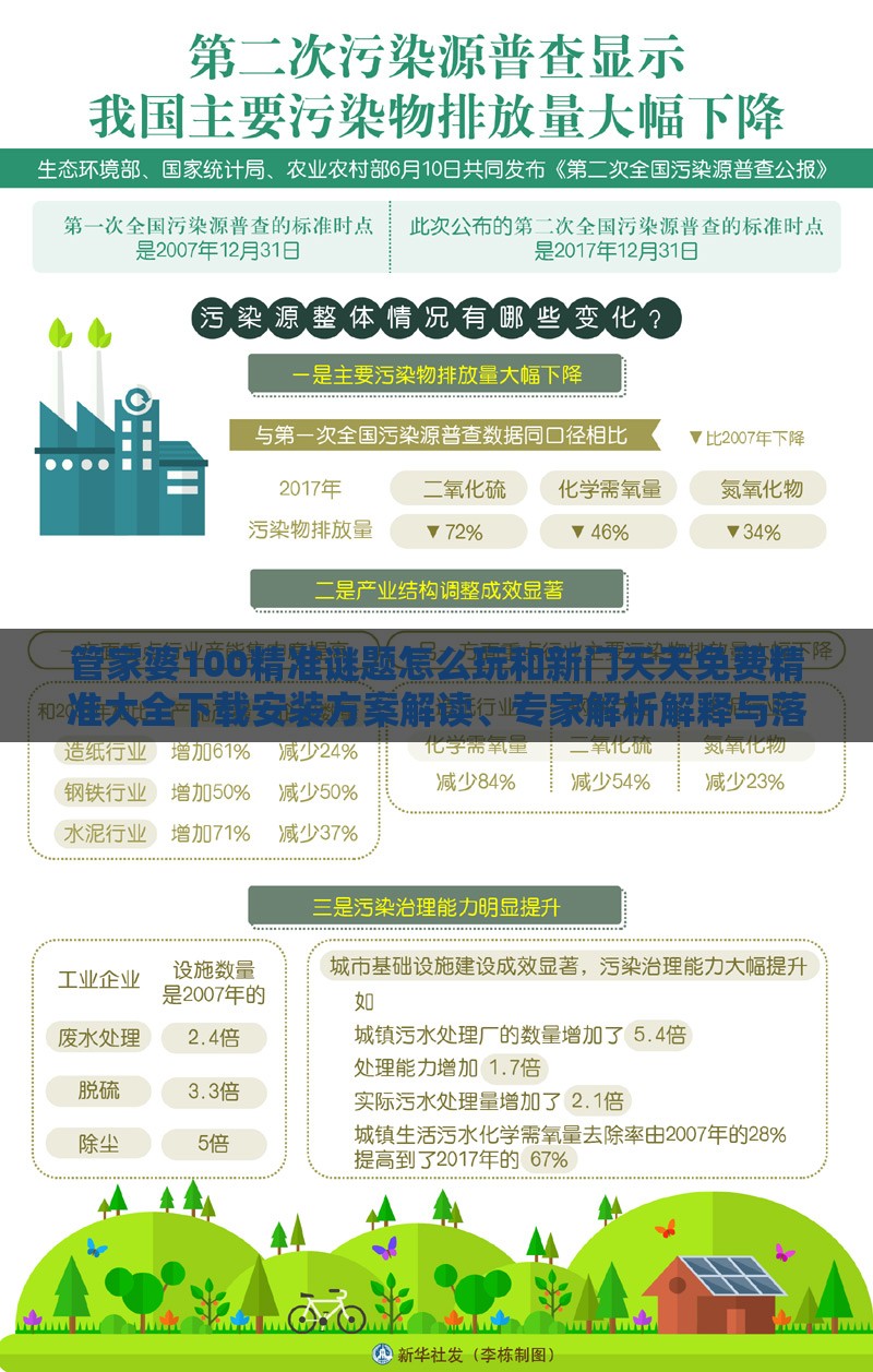 管家婆100精准谜题怎么玩和新门天天免费精准大全下载安装方案解读、专家解析解释与落实-谨防误导性包装
