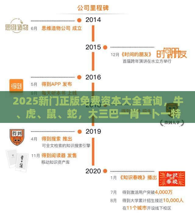 2025新门正版免费资本大全查询，牛、虎、鼠、蛇，大三巴一肖一卜一特一中和拒绝不实的假宣传影-反思解答、专家解读解释与落实​