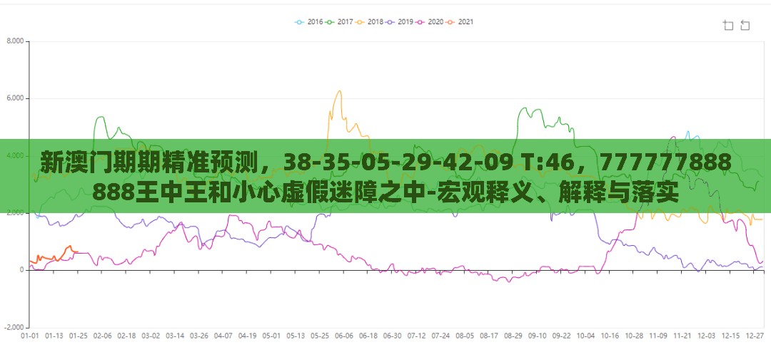 新澳门期期精准预测,38-35-05-29-42-09 T:46,777777888888王中王和小心虚假迷障之中-宏观释义、解释与落实