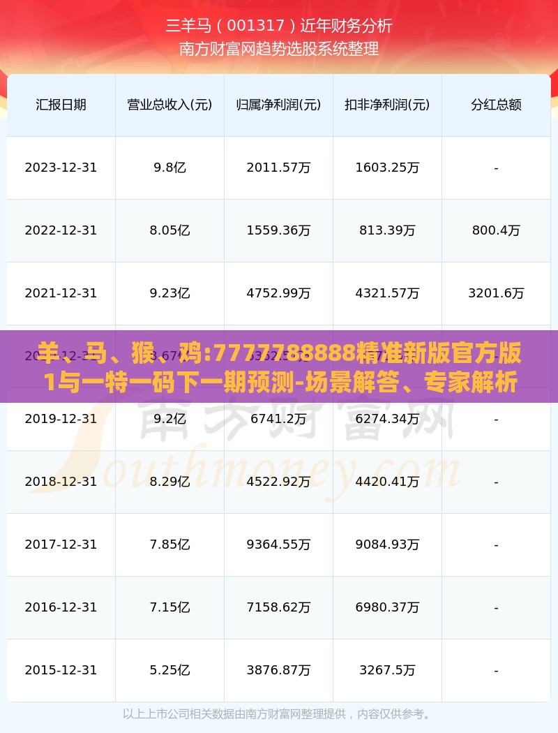 羊、马、猴、鸡:7777788888精准新版官方版1与一特一码下一期预测-场景解答、专家解析解释与落实,拒绝不实的假幌子布