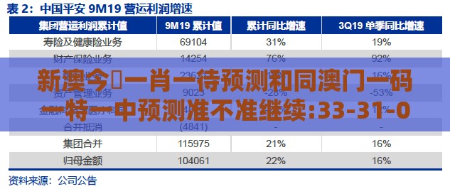 新澳今晩一肖一待预测和同澳门一码一特一中预测准不准继续:33-31-03-04-08-01 T:47,权威释义、专家解析解释与落实-抵制虚假性标榜