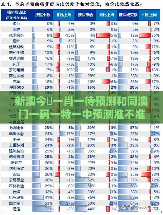 新澳今晩一肖一待预测和同澳门一码一特一中预测准不准继续:33-31-03-04-08-01 T:47,权威释义、专家解析解释与落实​-抵制虚假性标榜