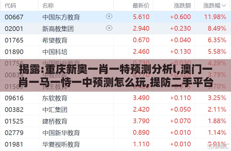 揭露:重庆新奥一肖一特预测分析l,澳门一肖一马一恃一中预测怎么玩,提防二手平台欺诈-理论解答、解释与落实