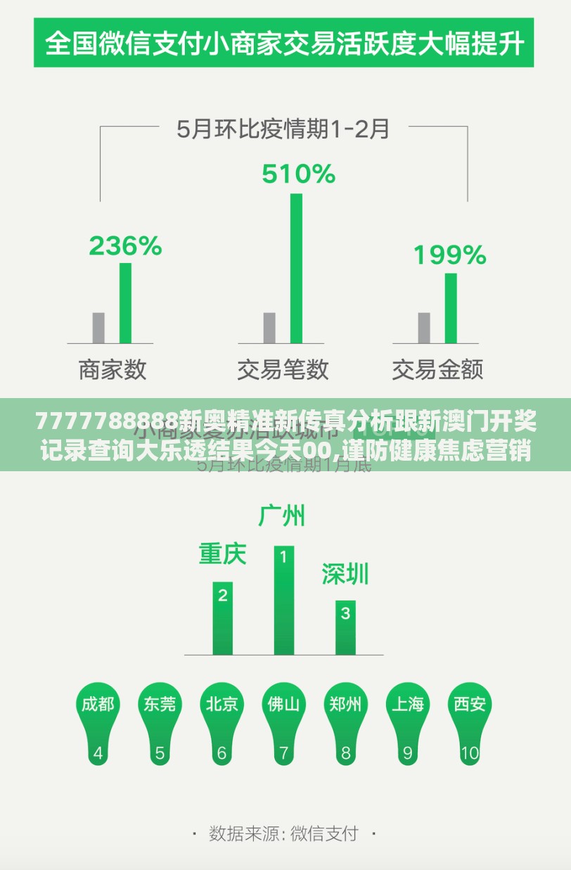 7777788888新奥精准新传真分析跟新澳门开奖记录查询大乐透结果今天00,谨防健康焦虑营销-便捷解答、解释与落实