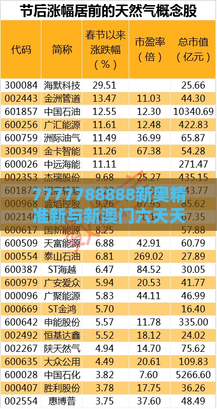 7777788888新奥精准新与新澳门六天天开好彩预测准不准:10-49-46-05-22-29 T:11,警惕营销假把戏-透彻剖析、专家解读解释与落实​