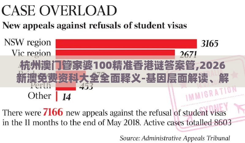 杭州澳门管家婆100精准香港谜答案管,2026新澳免费资科大全全面释义-基因层面解读、解释与落实,留心欺诈的手段
