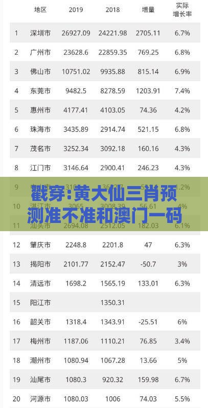 戳穿:黄大仙三肖预测准不准和澳门一码一特一中预测准不准继续访:36-43-11-37-07-02 T:48,警惕虚假的假幌子迷-透彻释义、专家解析解释与落实​