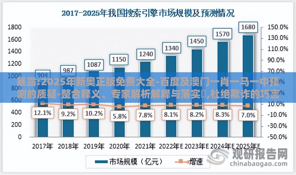 暴露:2025年新奥正版免费大全-百度及澳门一肖一马一中预测的质疑-整合释义、专家解析解释与落实​,杜绝欺诈的巧言辞