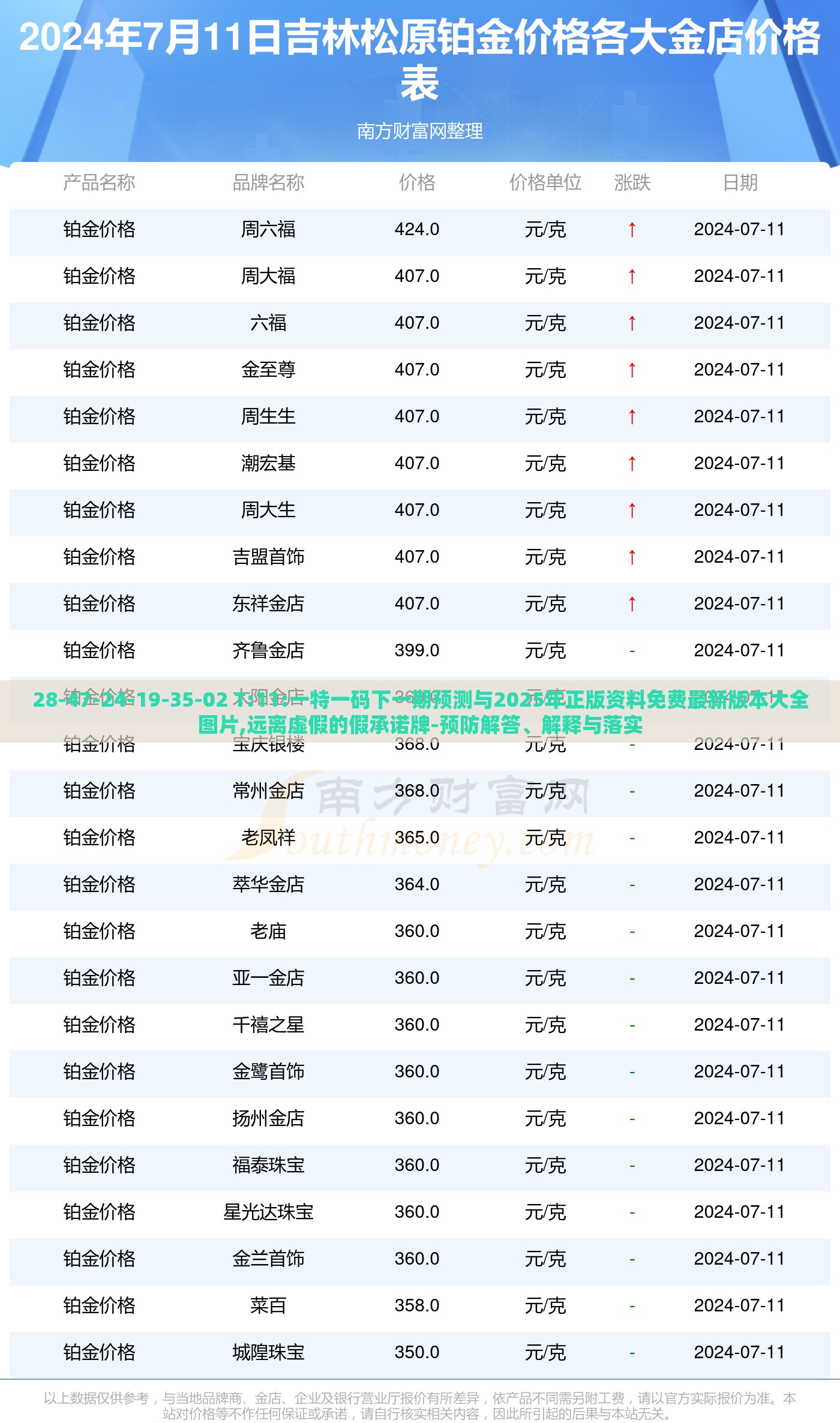 28-47-24-19-35-02 T:11:一特一码下一期预测与2025年正版资料免费最新版本大全图片,远离虚假的假承诺牌-预防解答、解释与落实