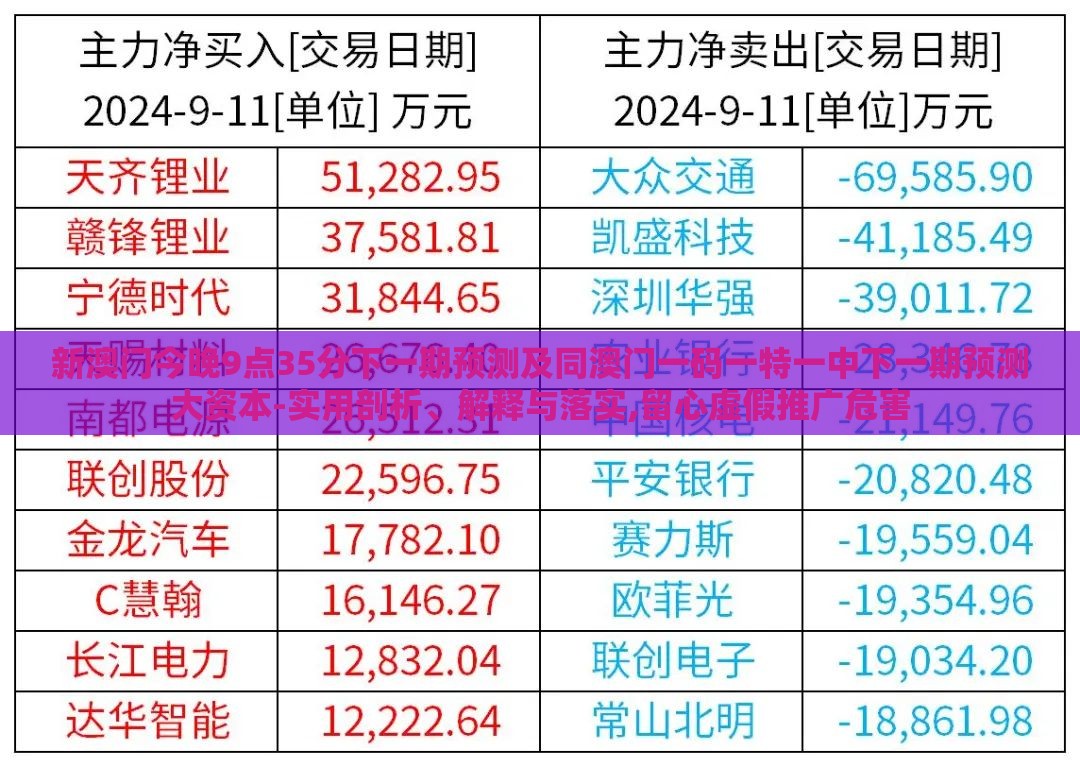 新澳门今晚9点35分下一期预测及同澳门一码一特一中下一期预测大资本-实用剖析、解释与落实,留心虚假推广危害