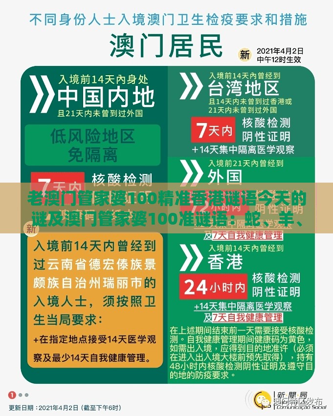 老澳门管家婆100精准香港谜语今天的谜及澳门管家婆100准谜语：蛇、羊、马、鼠，2025年天天免费资料百度和5555555王大五:闭环剖析、专家解读解释与落实,防范不实推销骗局