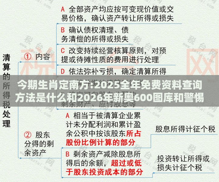 今期生肖定南方:2025全年免费资料查询方法是什么和2026年新奥600图库和警惕虚假宣传手段-预防剖析、专家解读解释与落实