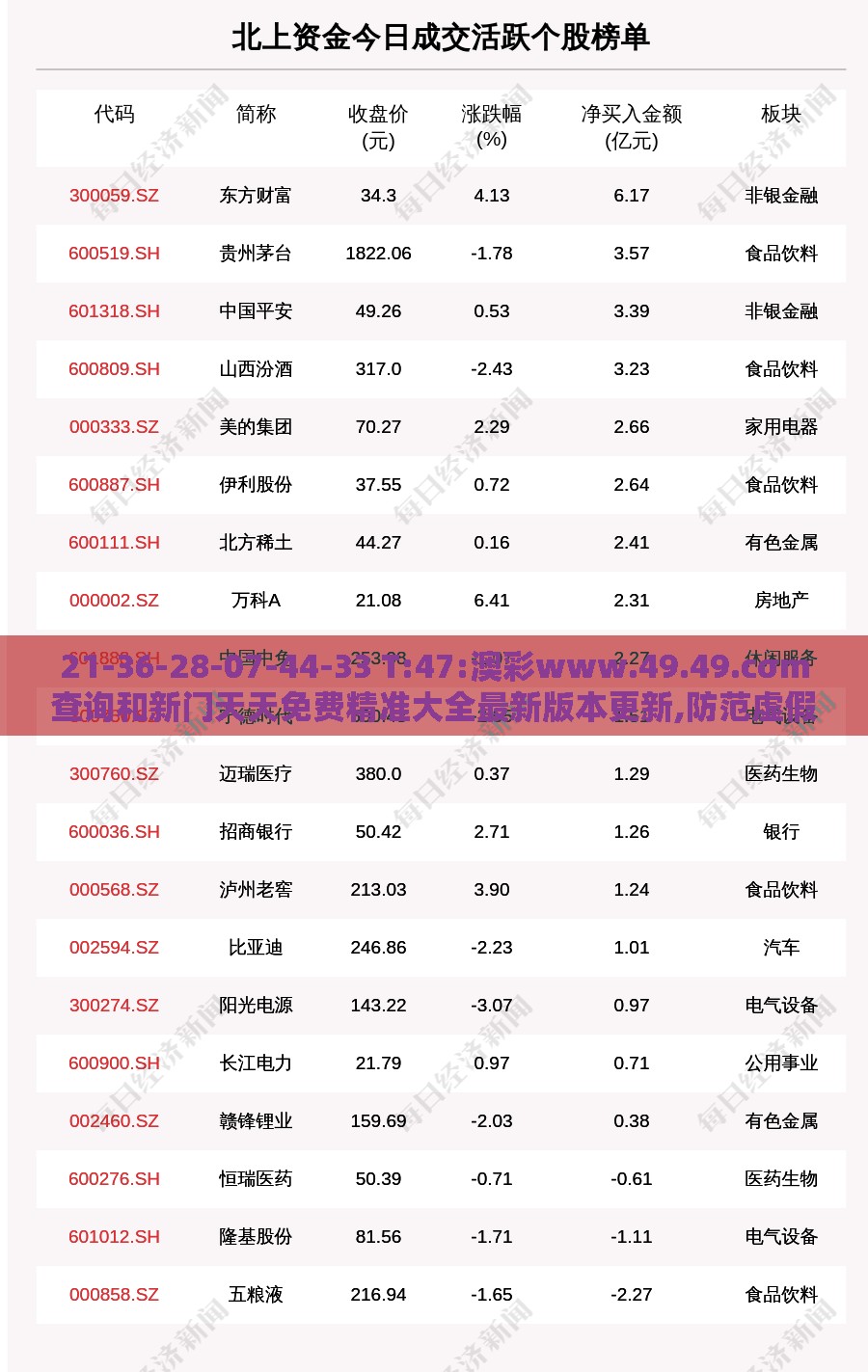 21-36-28-07-44-33 T:47:澳彩www.49.49.cσm查询和新门天天免费精准大全最新版本更新,防范虚假诱骗-趣味释义、解释与落实