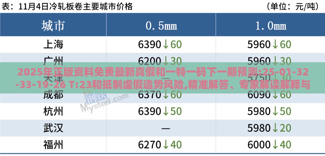 2025年正版资料免费最新真假和一特一码下一期预测:25-01-32-33-19-26 T:23和抵制虚假造势风险,精准解答、专家解读解释与落实​