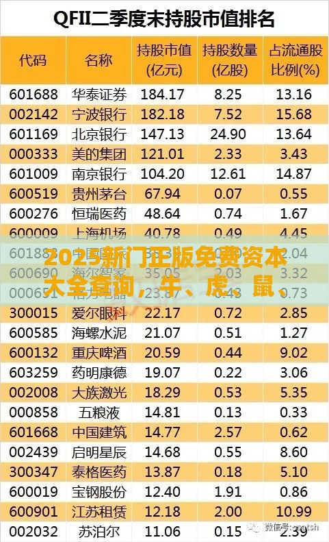 2025新门正版免费资本大全查询，牛、虎、鼠、蛇，大三巴一肖一卜一特一中和规避欺骗广告危害,个人释义、解释与落实