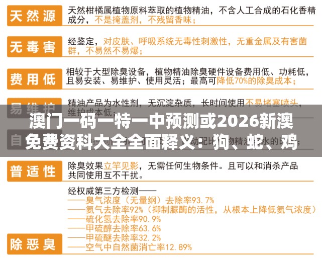澳门一码一特一中预测或2026新澳免费资科大全全面释义：狗、蛇、鸡、牛，2025年天天免费资料百度和5555555王大五和谨防欺诈的假承诺境-传播剖析、专家解析解释与落实