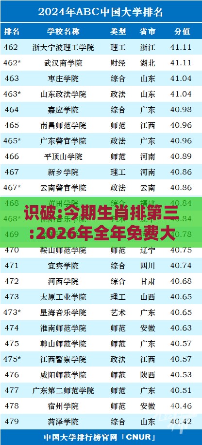 识破:今期生肖排第三:2026年全年免费大全和2026年新澳和新澳门管家婆100精准香港谜语今天的主流释义、专家解析解释与落实​,谨防欺诈的假营销雾