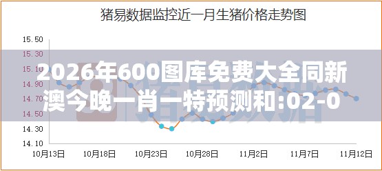 2026年600图库免费大全同新澳今晚一肖一特预测和:02-03-48-29-20-08 T:05,谨防误导的手段-精选解析、专家解读解释与落实